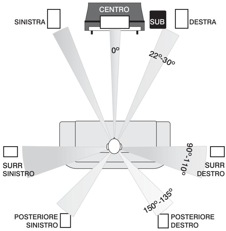 Q-ACOUSTICS 1000I - Argomenti correlati all'home theatre - 1