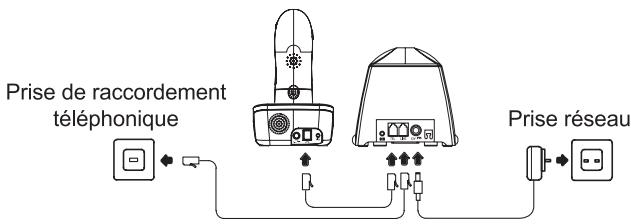 AUDIOLINE RINGFLASH 200 - Branchement du socle - 1