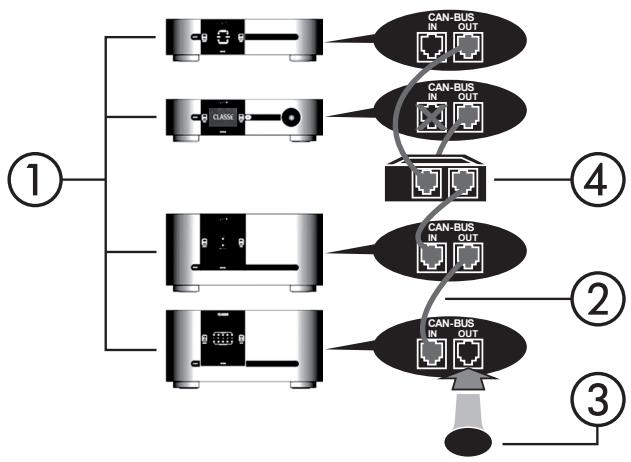 CLASSE AUDIO CT-M300 - Boitier d'interface CAN-Bus SSP-300 &amp; 600 - 2