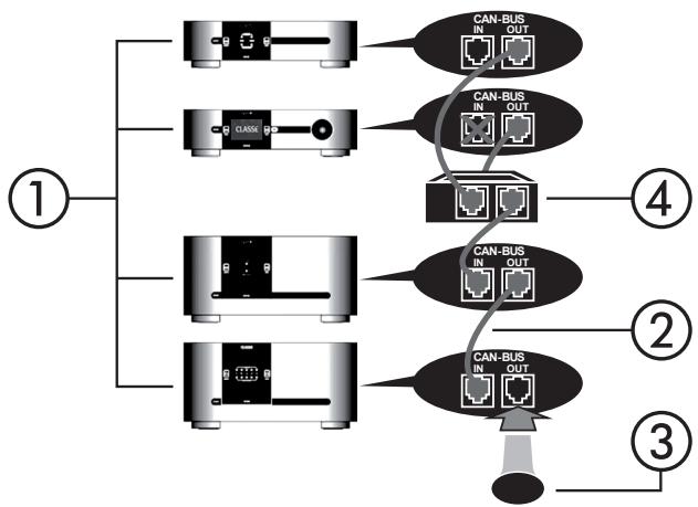 CLASSE AUDIO CT-M600 - Boitier d'interface CAN-Bus SSP-300 &amp; 600 - 2