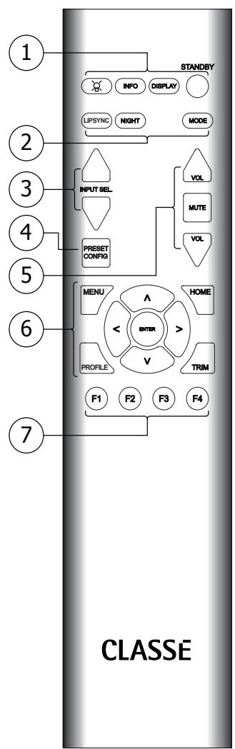 CLASSE AUDIO SSP-800 - Entrée alimentation secteur AC Mains - 2