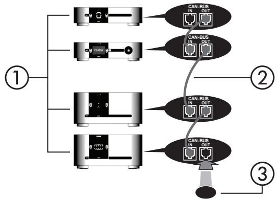 CLASSE AUDIO SSP-800 - Bouchon de terminaison CAN-Bus - 1