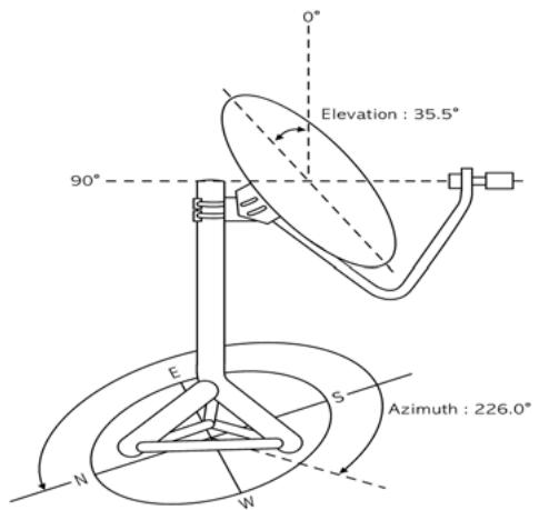 DRAKE DIGITAL ESR-D104 - Aide Direction Antenne - 3