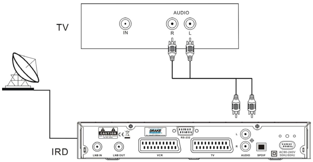 DRAKE DIGITAL ESR-D104 - Connexion à la TV en utilisant les sorties RCA - 1