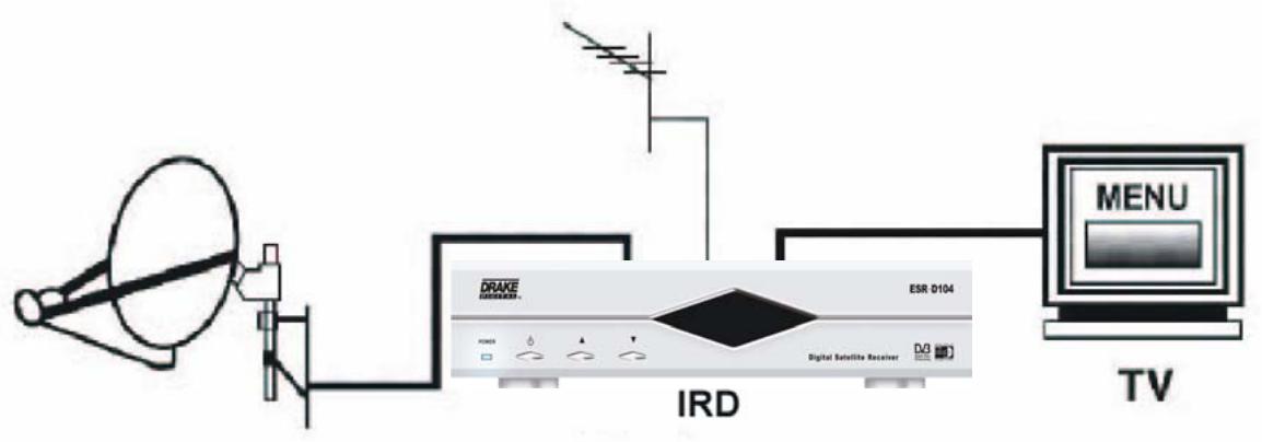 DRAKE DIGITAL ESR-D104 - Connexion à l'Antenne et à la TV - 1