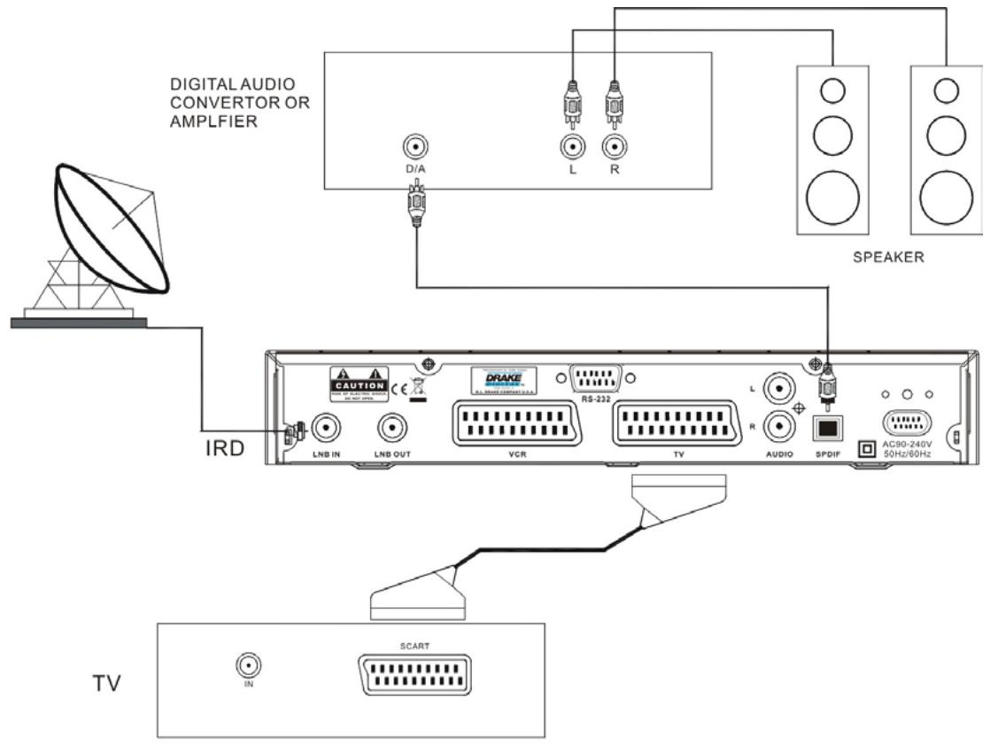 DRAKE DIGITAL ESR-D104 - Connexion à l'Amplificateur Numérique - 1