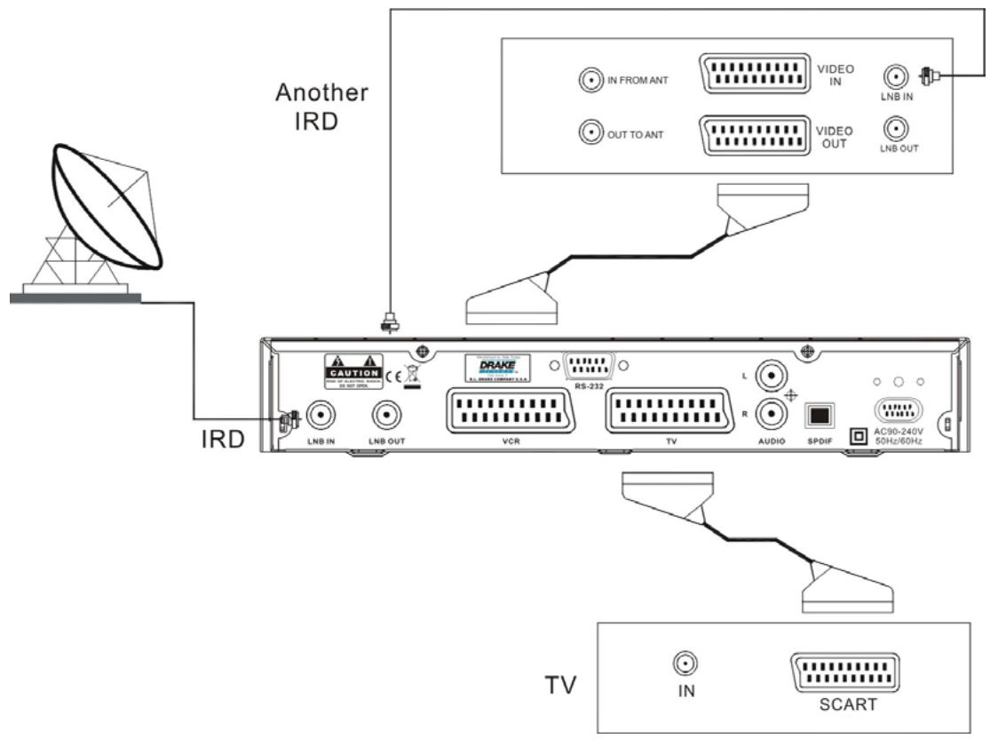 DRAKE DIGITAL ESR-D104 - Connexion à un autre récepteur satellite - 1