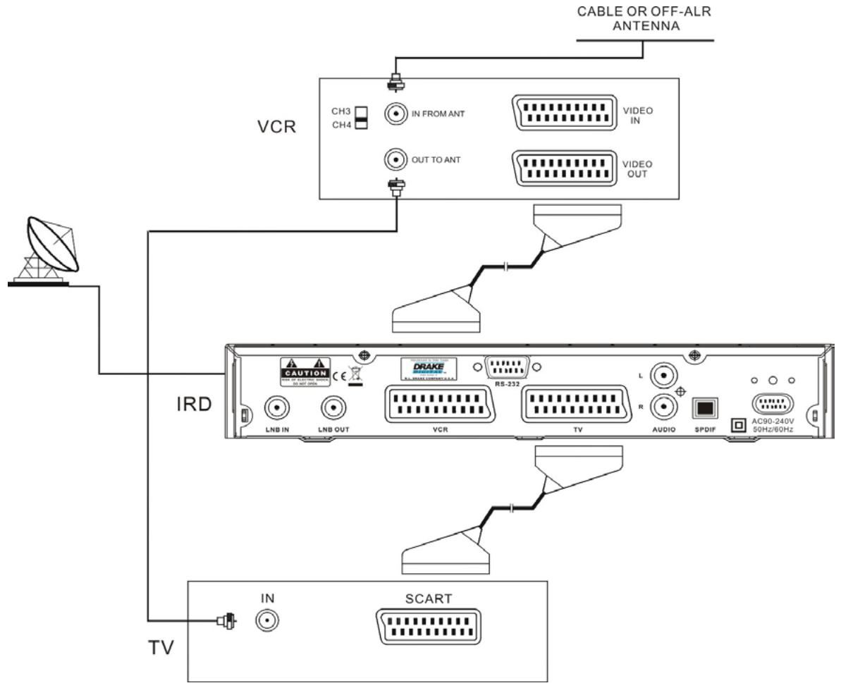DRAKE DIGITAL ESR-D104 - Connexion TV/Magnétoscope en utilisant la sortie Péritel - 1