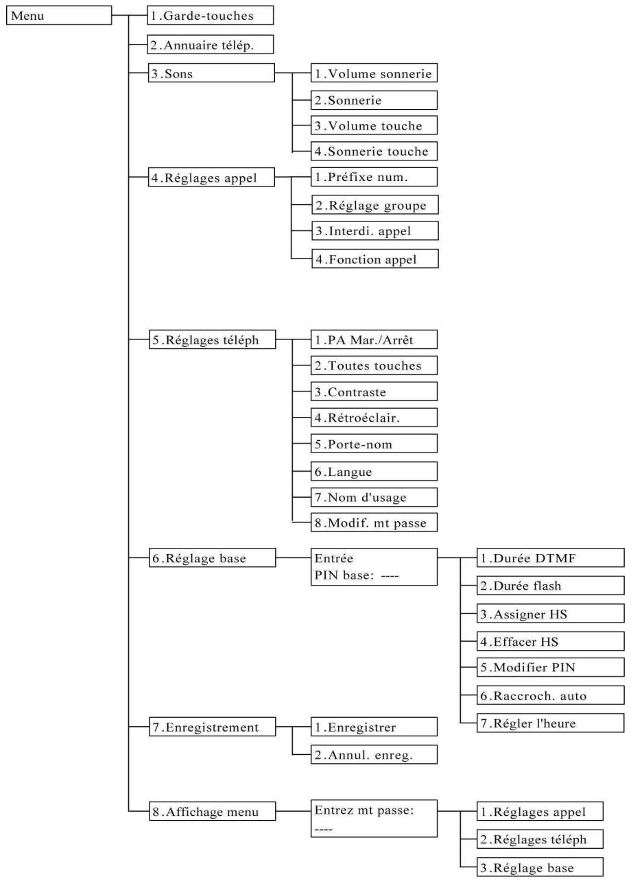 ENGENIUS FREESTYL 1 - Modes de fonctionnement - 3