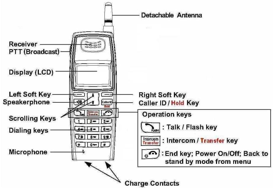 ENGENIUS FREESTYL 1 - Handset Illustration - 1