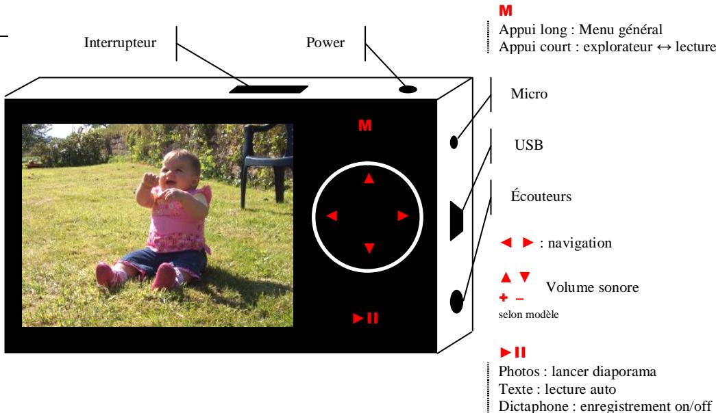 NEOVIX FY 269 - Informations importantes sur le maniement - 1