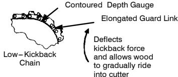POULAN PRO PP4018 - KICKBACK SAFETY FEATURES - 3