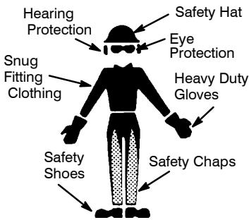 POULAN PRO PP4018 - PLAN AHEAD - 1