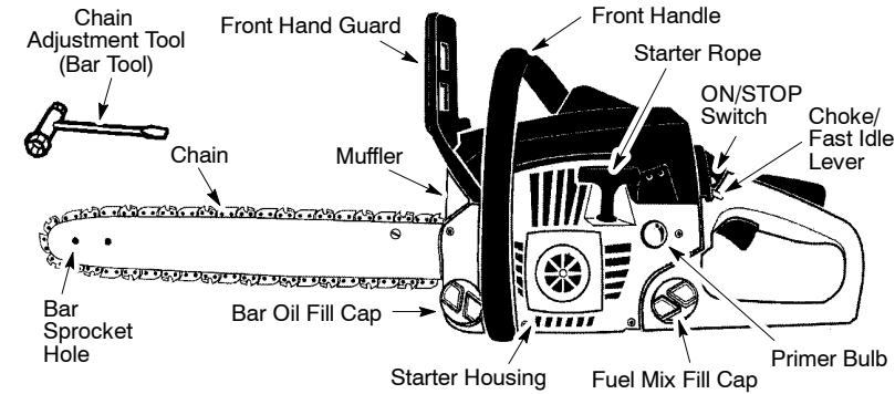 POULAN PRO PP4018 - KNOW YOUR CHAIN SAW - 1