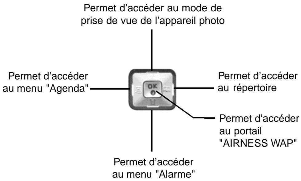 AIRNESS AIR99 - Raccourcis de menu en mode veille - 1