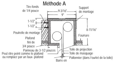 DA-LITE TENSIONED DUAL MASKING ELECTROL - SPECIFICATIONS SUGGÉRÉES : - 2