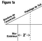 GAF MASTER FLOW POWERED - Outils Requis - 1