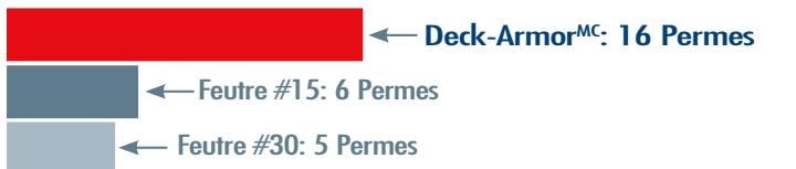 GAF RESIDENTIAL ROOFING FULL-LINE - Laisse la compétition "à bout de souffle"! - 1