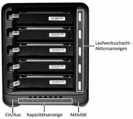 DATA ROBOTICS DROBO - Drobo FS-Anzeigen - 1