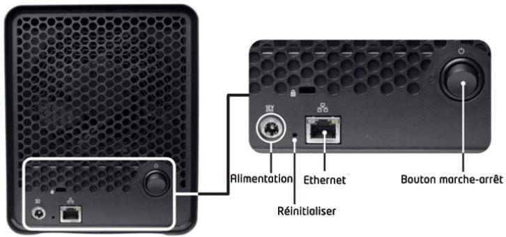 DATA ROBOTICS DROBO - Connector Drobo FS à votre réseau - 1