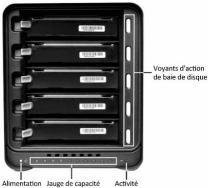 DATA ROBOTICS DROBO - Voyants de Drobo FS - 1
