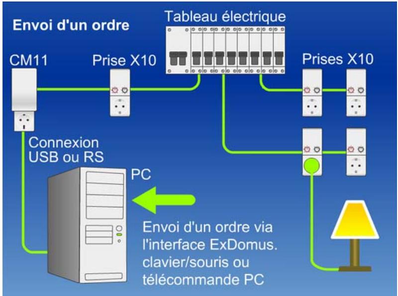 DIGITAL HOME CONCEPT EXDOMUS PREMIUM 1 - Principe de fonctionnement - 1