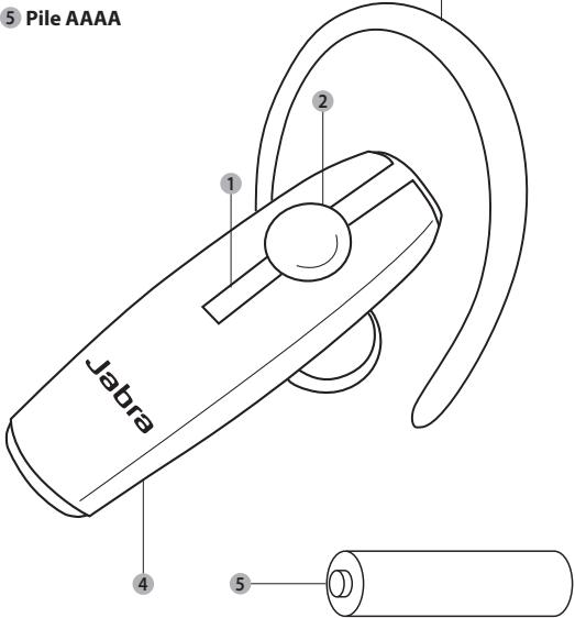 GN NETCOM BT2040 - À PROPOS de votre JABRA BT2040 - 1