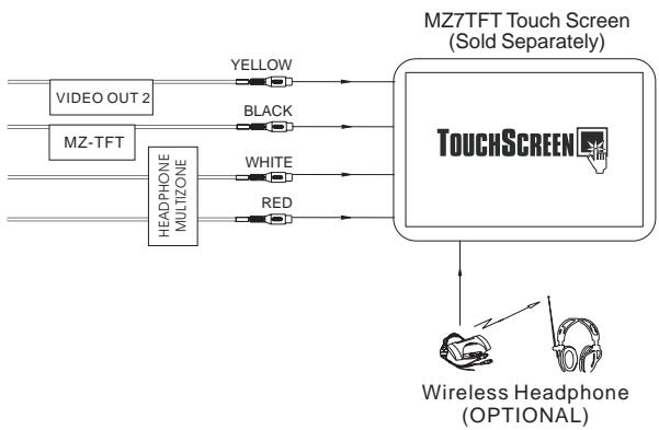 JENSEN VOYAGER VM9022 - Connecting the Rear Zone Touch Screen - 2