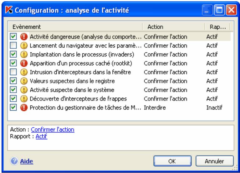 KAPERSKY INTERNET SECURITY 6.0 - Régles de contrôle de l'activité - 1