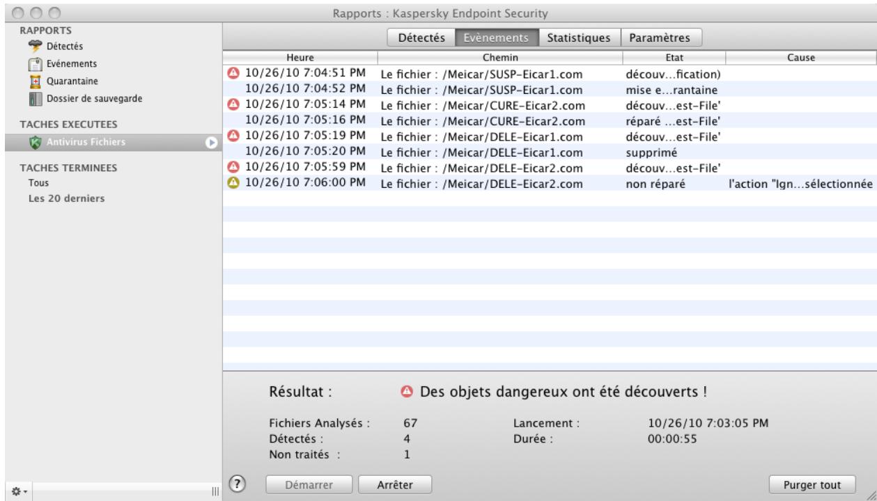 KASPERSKY LAB ENDPOINT SECURITY 8.0 - STATISTIQUES DE LA PROTECTION DES FICHIERS - 1
