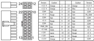 OCZ COREXSTREAM SERIES 500 WATT PERF. - DESCRIPTION ET L'ILLUSTRATION DES CONNECTEURS - 1