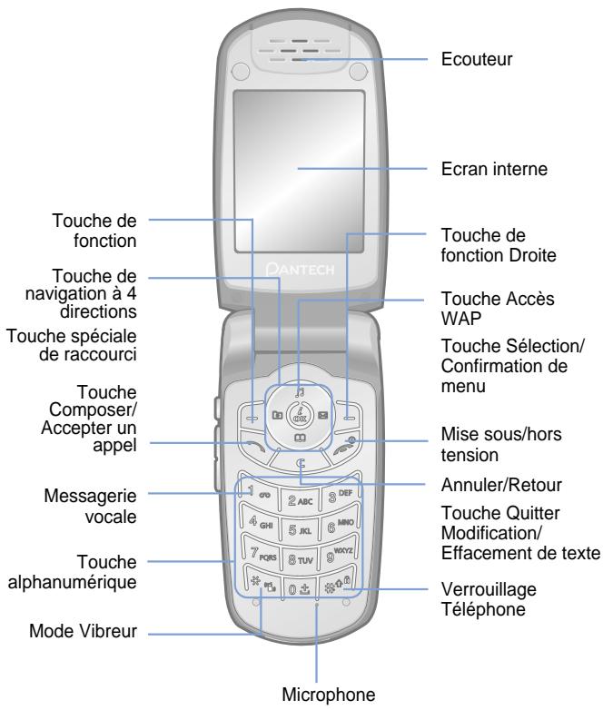 PANTECH PG-3500 - Recyclage des déchets des équipements électriques et électroniques - 2