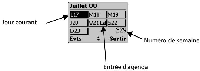 TRIUM COSMO - Utilisation du calendrier - 1