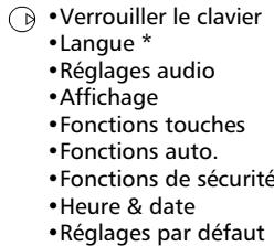 TRIUM COSMO - Organisation du menu - 5