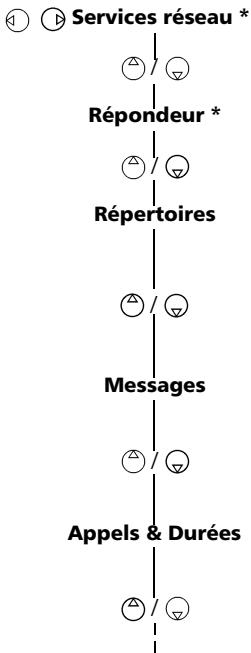 TRIUM COSMO - Organisation du menu - 1