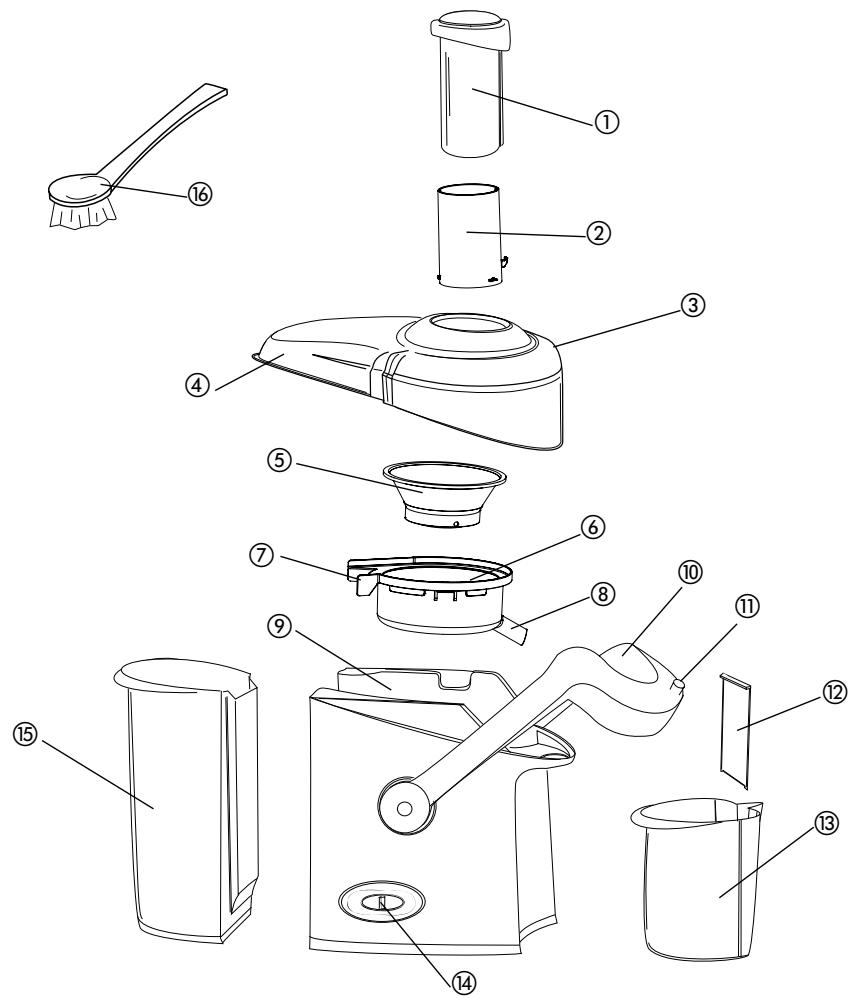 JUICEMAN JM300CAN - Getting to know your juicer - 1