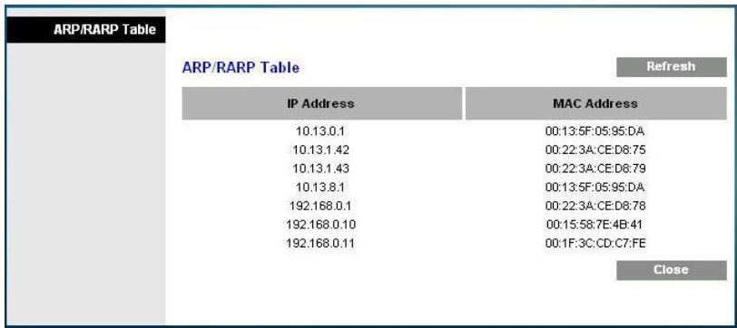 SCIENTIFIC ATLANTA DPC3825 - ARP/RARP Table (Table ARP/RARP) - 1