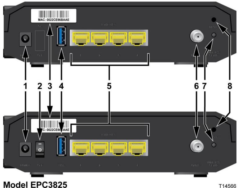 SCIENTIFIC ATLANTA DPC3825 - Description du panneau arrière - 1