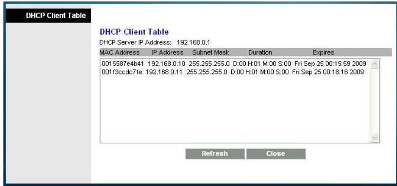 SCIENTIFIC ATLANTA DPC3825 - DHCP Client Table (Table des clients DHCP) - 1