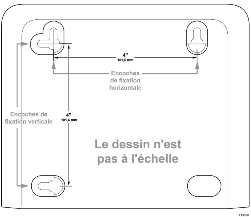 SCIENTIFIC ATLANTA DPC3825 - Emplacement et dimensions des encoches de fixation murale - 1