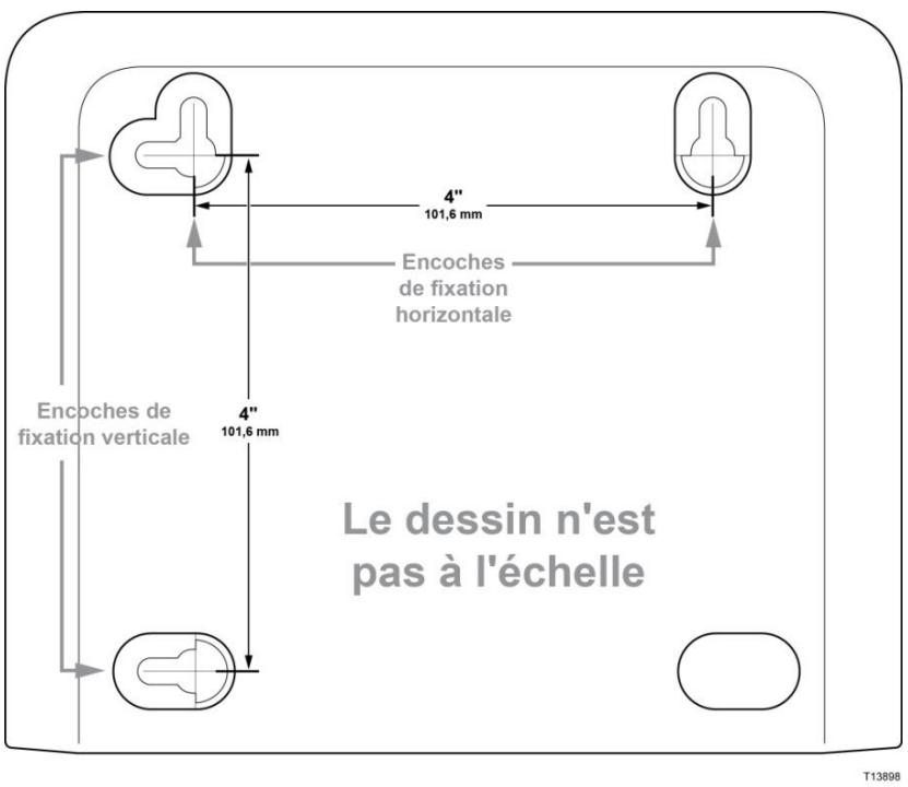 SCIENTIFIC ATLANTA EPC3825 - Emplacement et dimensions des encoches de fixation murale - 1