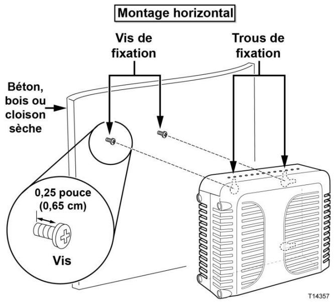 SCIENTIFIC ATLANTA EPC3825 - Avant de commencer - 1