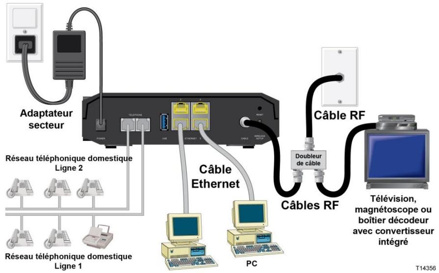 SCIENTIFIC ATLANTA EPC3825 - Pour connecter des périphériques - 1