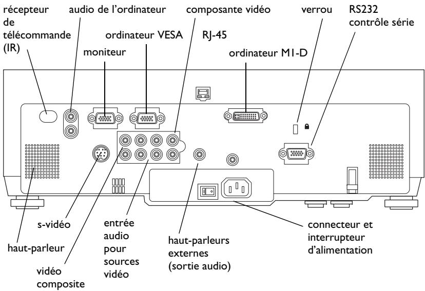 ASK PROXIMA C445 - Panneau de connexion - 1