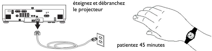 ASK PROXIMA C445 - Avertissements : - 1