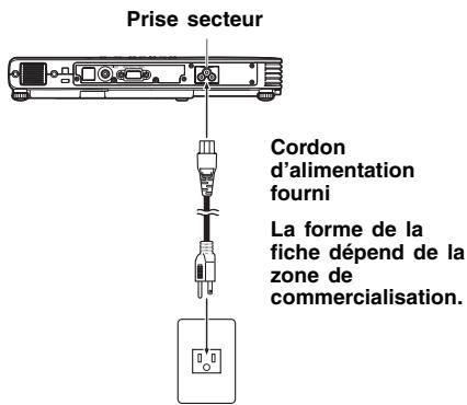 ASK PROXIMA M9 - Pour permettre le projecteur en marche - 1