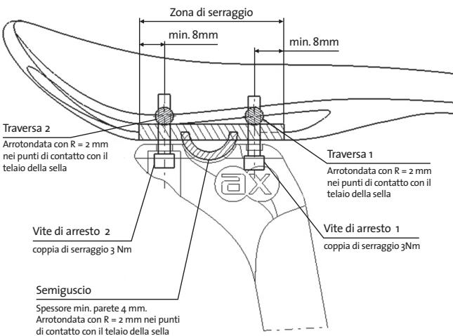 AX LIGHTNESS - SELLA AX-LIGHTNESS - 1