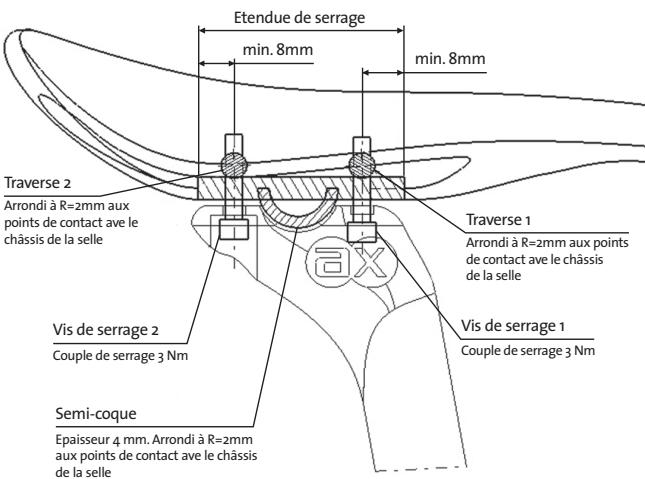 AX LIGHTNESS - SELLE AX-LIGHTNESS - 1