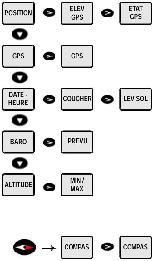 BRUNTON MULTI-NAVIGATOR - Fonctions principales et secondaires - 1