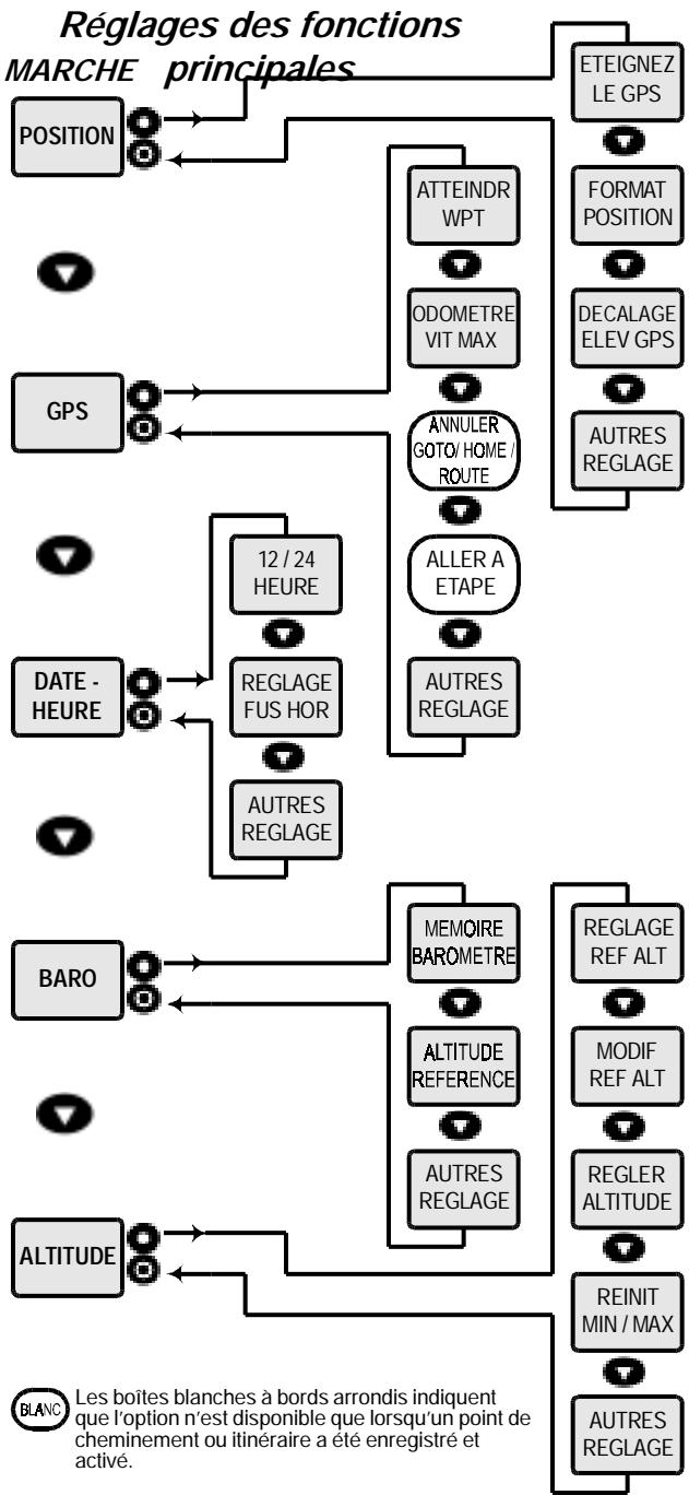 BRUNTON MULTI-NAVIGATOR - Fonctions principales et secondaires - 4